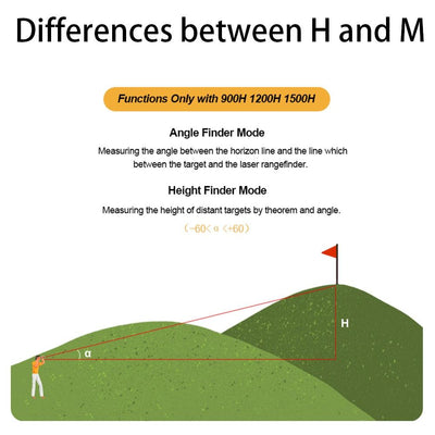 Hunting Rangefinder | Laser 600M 900M-H 1200M-H 1500M-H - Niches Store